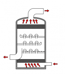 Demister Applications | Peltech Demister